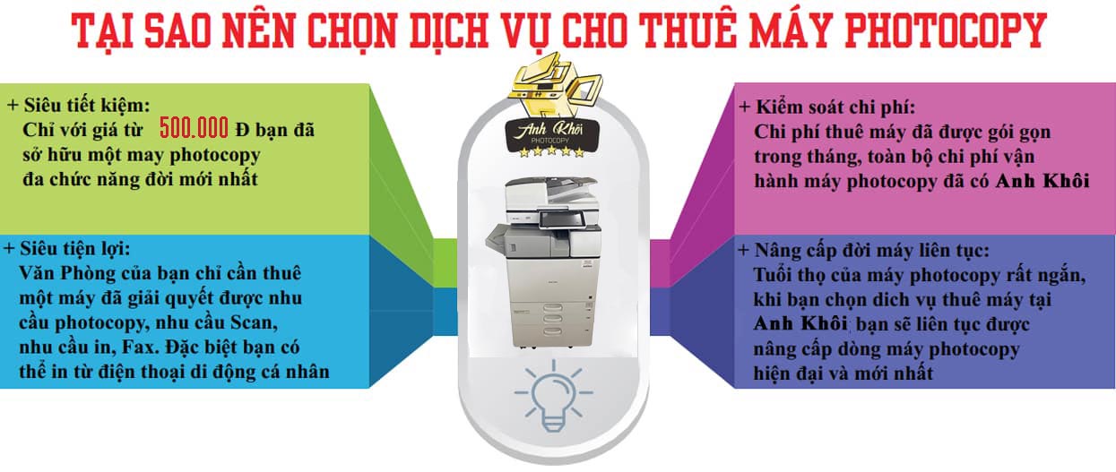 Lợi ích khi mua máy in Canon 2900 cũ đời 2019