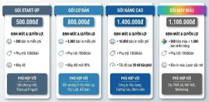 Bảng giá thuê máy in tại Thanh Xuân 