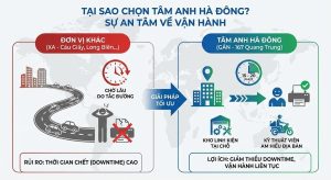 Thuê máy photocopy tại Tâm Anh Hà Đông: Uy tín - Siêu tốc 15 phút - Vận hành liên tục.