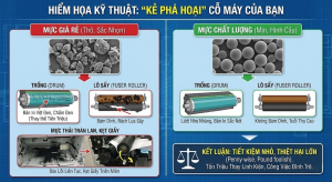 Hiểm họa "mực in hàng trôi nổi" gây hại cho thiết bị của bạn