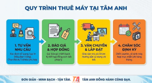 Quy trình thuê máy tại Tâm Anh.