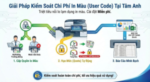 Giải pháp kiểm soát chi phí in màu tại Tâm Anh. 